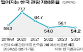 입국,관광객,한국,무비자,중국,실효성