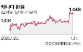 관세,부과,트럼프,캐나다,미국,멕시코,대통령,원유,펜타닐,달러