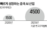 중국,미국,오픈,투자,분야,규모