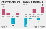 매출,가격,시계,명품,시장,지난해