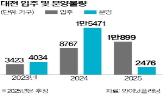 대전,분양,단지,미분양,올해