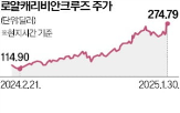 크루즈,운영사,주가,여행