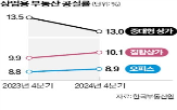 상가,서울,임대가격지수,소규모,집합상가