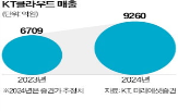 클라우드,KT클라우드,기술,랙스페이스,내이티브