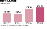 바이넥스,미국,셀트리온,매출,생산