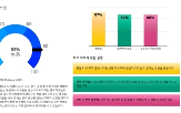 테스트,예민함,기분,해당