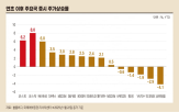 외국인,수급,실적,국내,금리,기업,모멘텀,판단,환율