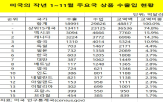 미국,관세,멕시코,대통령,캐나다,조치,중국,트럼프,부과,관세율