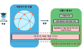 의료기기,생성,승인,판독,엑스레이,흉부,식약처