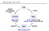 고려아연,영풍,주식,지급보증,취득,차입금,활용