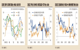 중국,경제지표,지표,작년,상회,예상,주식시장