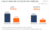 분양,예정,전국