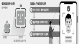 얼굴,토스,결제,시장,금융,패스,인식,시스템