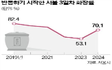 화장로,스마트,화장,화장장,서울시,서울추모공원,증설