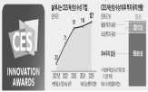 스타트업,혁신상,CES,업계,기업,지원,수상,관계자