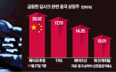 딥시크,모델,중국,서비스,오픈,미국,개발,지난달