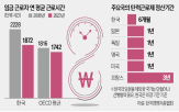 반도체,기업,개발,근무시간,근무,한국,기간,제도