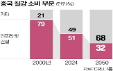 원자재,중국,수요,철강,지난해,리튬,슈퍼사이클,미국,경기,세계