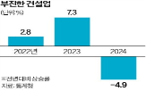 경기,지난해,서비스업,고용,내수