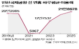 연휴,일본,이용객,여행객,여행,국내