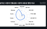 시장,시장조성자,유동성,도입,가상자산