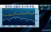 관세,조선주,외국인,한국,부과