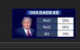 관세,실적,부과,트럼프,코스피,미국,마켓인사이트