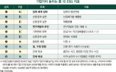 임원,기업,지표,조사,분석,평균연령,연령,다양성