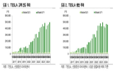 테슬라,주가,주식,투자자,머스크,실적,이후,시장,투자,전망