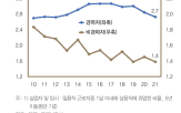 채용,기업,포인트,경력자,정규직,경력직,청년,분석,비정규직,취업확률