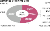 관세,기업,진출,중소기업,부과,멕시코,공장,국내