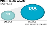 서비스,캐릭터,유료,이용자,챗봇,친구