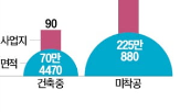 지식산업센터,규제,공급,상황,법안