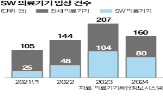 의료기기,질환,예측