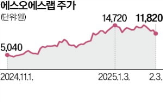 라이다,자율주행,대표,레이저,시장