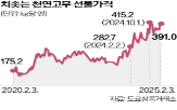 천연고무,고무나무,고무,타이어,생산량,전기차,재배