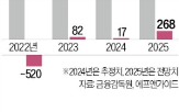 롯데하이마트,가구,매출,한샘,영업이익,사업,인테리어,실적,매장