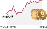 비트코인,미국,가격,가상자산,동결,시장,수단,중앙은행,최대,엘리엇