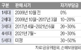 상품,보험료,손보험,보장,비급,경증,보험금