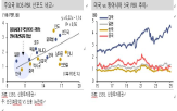 일본,혁신,동아시아,기업,인적자본,가장,기업문화,점수,대한,세대