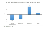 자영업자,자동장부서비스,대출금리가,증가