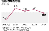 이코노미스트,일본,작년,감소,자동차,소비