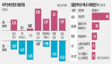 관세,멕시코,캐나다,전날,트럼프,조치,중국,증시,부과