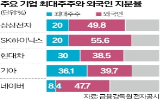 집중투표제,일본,주주,상장사,보고서,의무화,기업