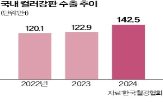 컬러강판,수출,지난해,증가,한국산,생산능력