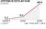 암모니아,가스터빈,개발,한화오션,선박,베이커휴즈