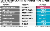 상장,공모가,첫날,공모주