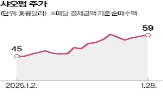 샤오,전기차,중국,올해,대비,전년,주가