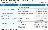 지분율,실적,국민연금,화장품,지분,업체,금융지주,이마트