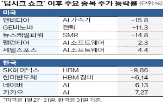 엔비디아,딥시크,미국,주가,모델,딥시크가,관련주,개발,비용,반도체